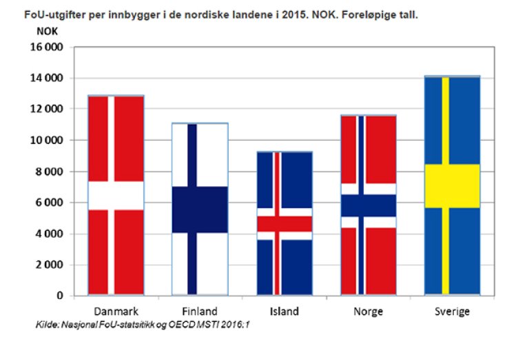 FoU-Norden_innbygger_2015.jpg